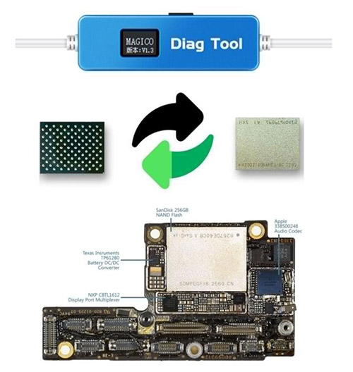 Magico diag tool for NAND change
